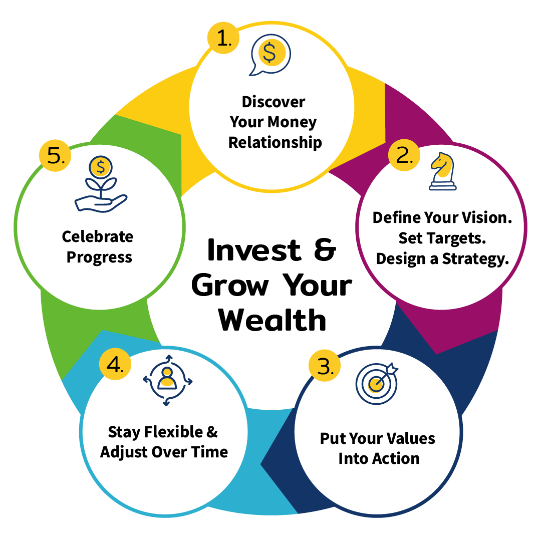 invest and growth process infographic